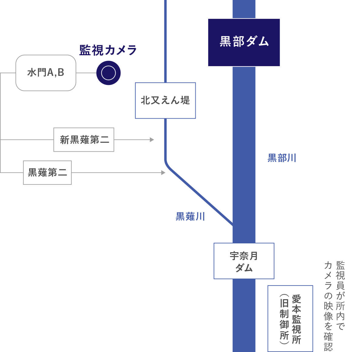 図解