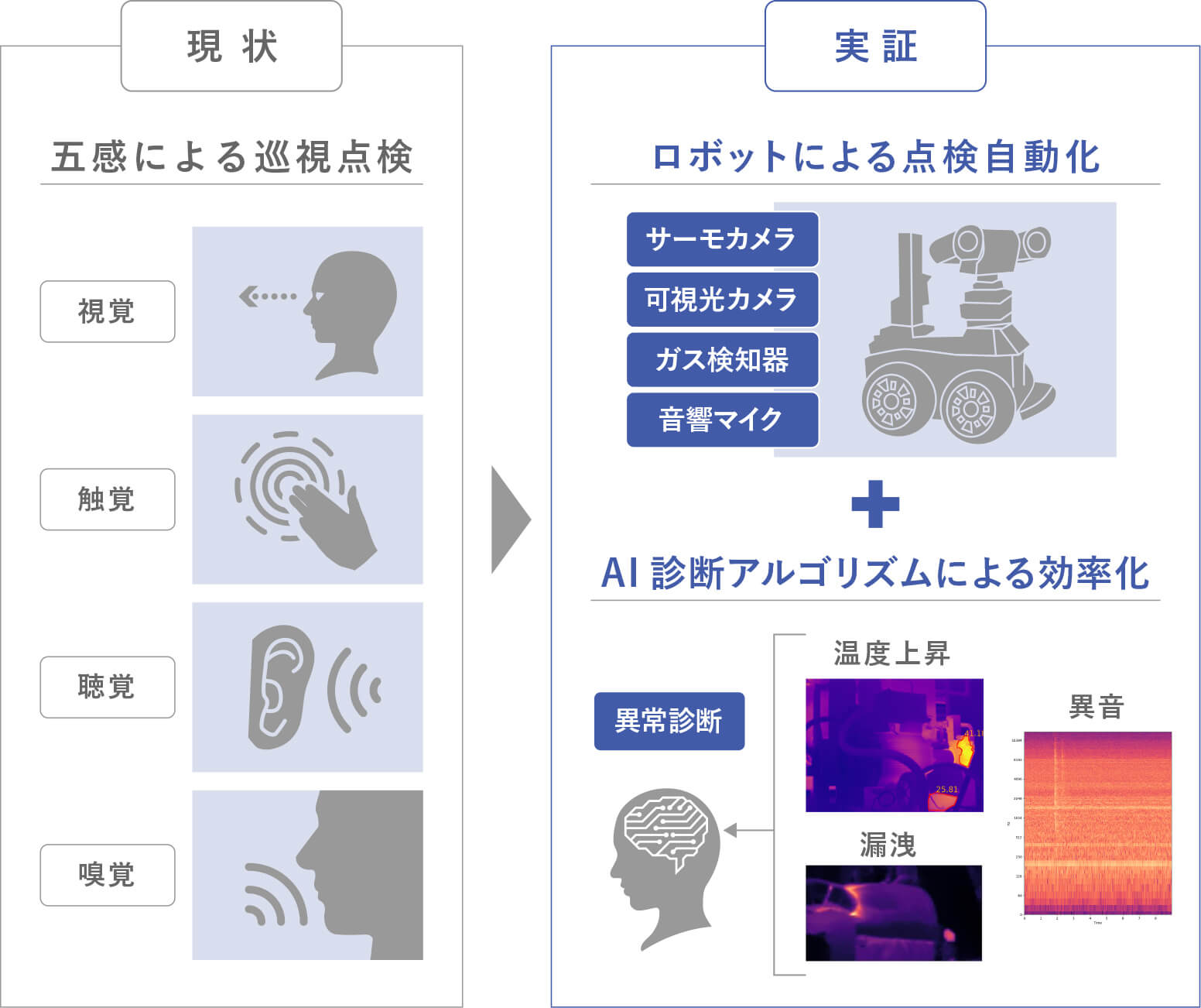 図解